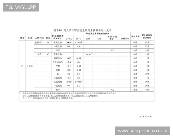 球员年度身体健康评估报告揭示职业状态 球员年度身体健康评估报告揭示职业状态