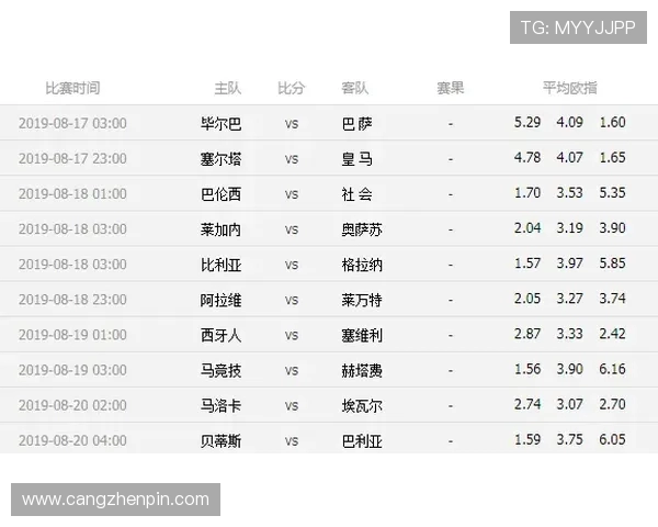 西甲2017年赛程时间表与全年对阵安排回顾 西甲2017年赛程时间表与全年对阵安排回顾
