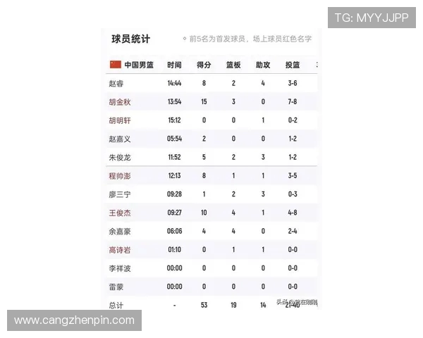 足球界与CBA最强运动员评比结果