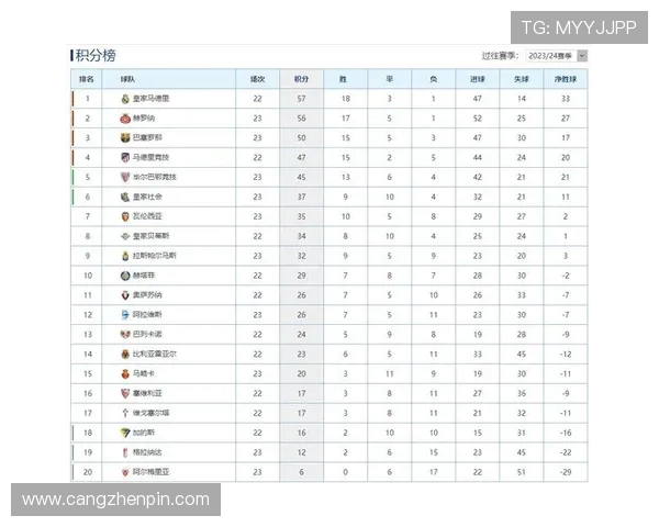 西甲联赛赫塔菲对阵赫罗纳的详细赛事回顾与数据分析 西甲联赛赫塔菲对阵赫罗纳的详细赛事回顾与数据分析