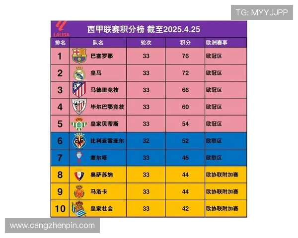 2012年西甲联赛冠军：2012年西甲联赛冠军球队与赛季回顾
