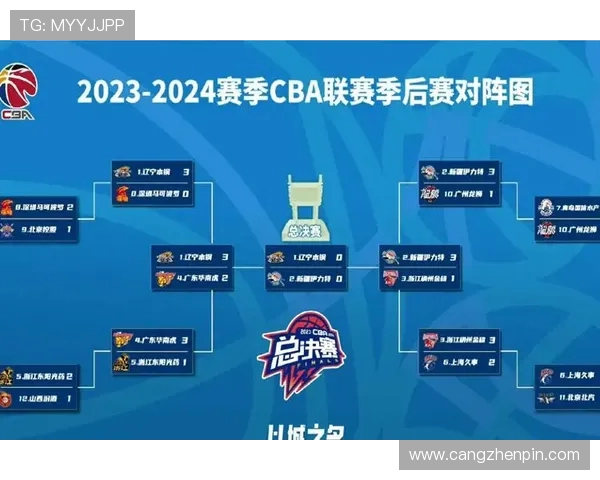 CBA篮球队实力排行榜及评价依据解读