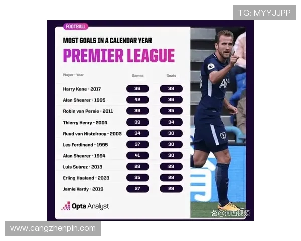 怎么看英超球员数据库？掌握球员数据的三种有效方法